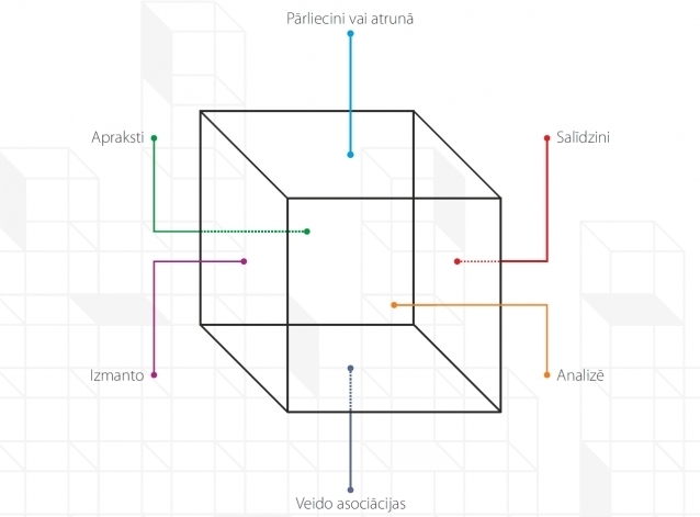 Ģimnāzijas raksti Nr.3 (ideja)