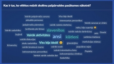 Valsts ģimnāziju skolēnu līdzpārvalžu pieredzes apmaiņas pasākums