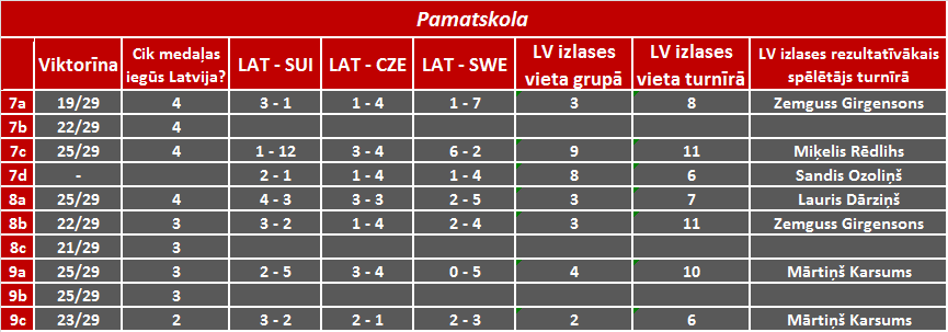 Pamatskola