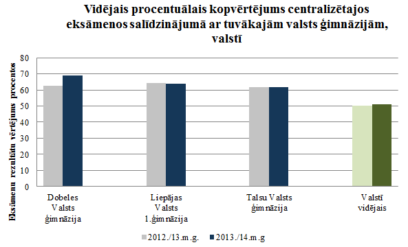 videjais